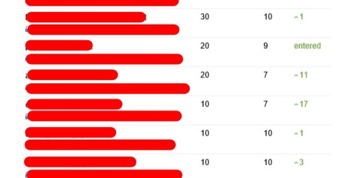 14 Common Misconceptions About Seo Services Consultants