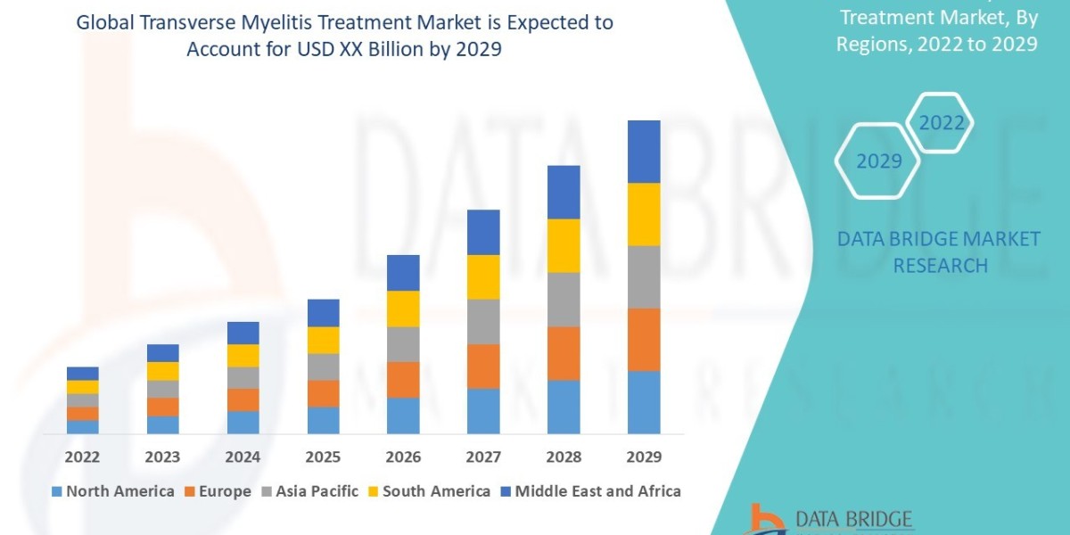 Transverse Myelitis Treatment Market Dynamics: Industry Landscape, Challenges & Growth Forecast