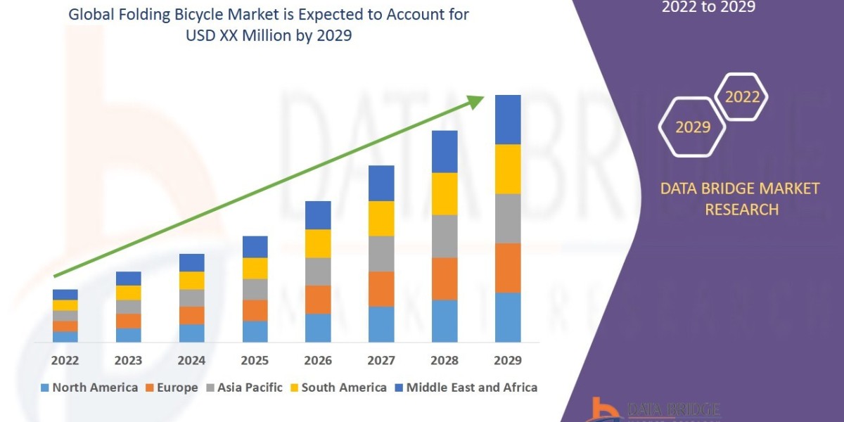 Folding Bicycle Market Trajectory, Demand Flow, Insights, Innovation, and Outlook
