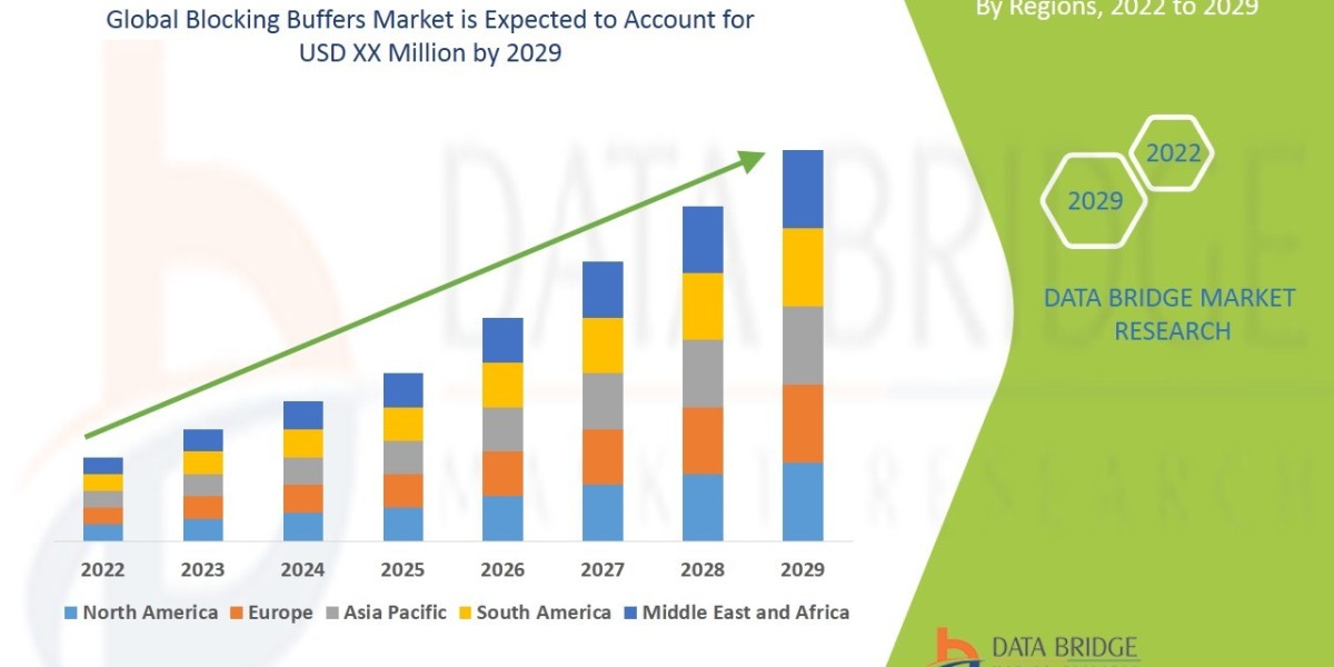 Precision Diagnostics Spur Growth in Global Blocking Buffers Market