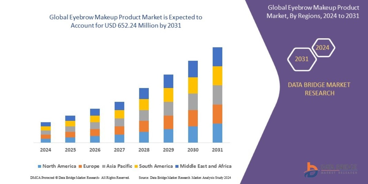 Eyebrow Makeup Product Market Insights and Growth Trends 2024 –2031