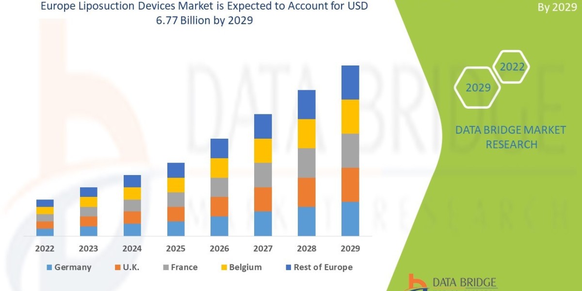 Europe Liposuction Devices Market Analysis: Supply Chain, Pricing, and Forecast 2024 –2031