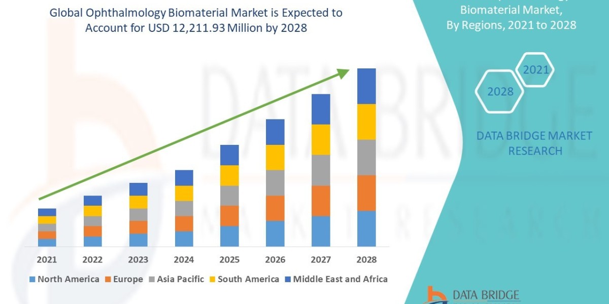 Ophthalmology Biomaterial Market Grows with Technological Advancements in Eye Care