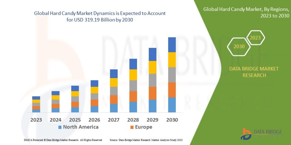 Hard Candy Market Trends: Growth, Share, Value, Size, and Analysis