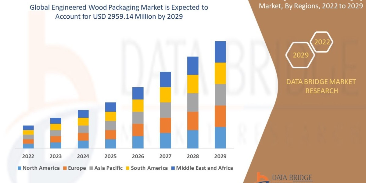 Engineered Wood Packaging Market: Size, Share, and Future Growth 2024 –2031