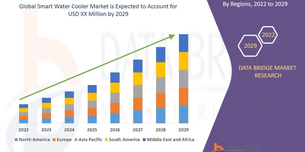 Rising Demand for Smart Appliances: Smart Water Cooler Market Trends and Forecast