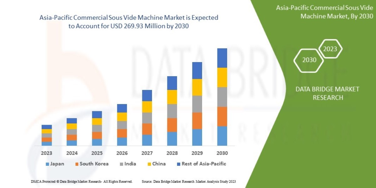 Asia-Pacific Commercial Sous Vide Machine Market: Growth Opportunities and Forecast to 2030