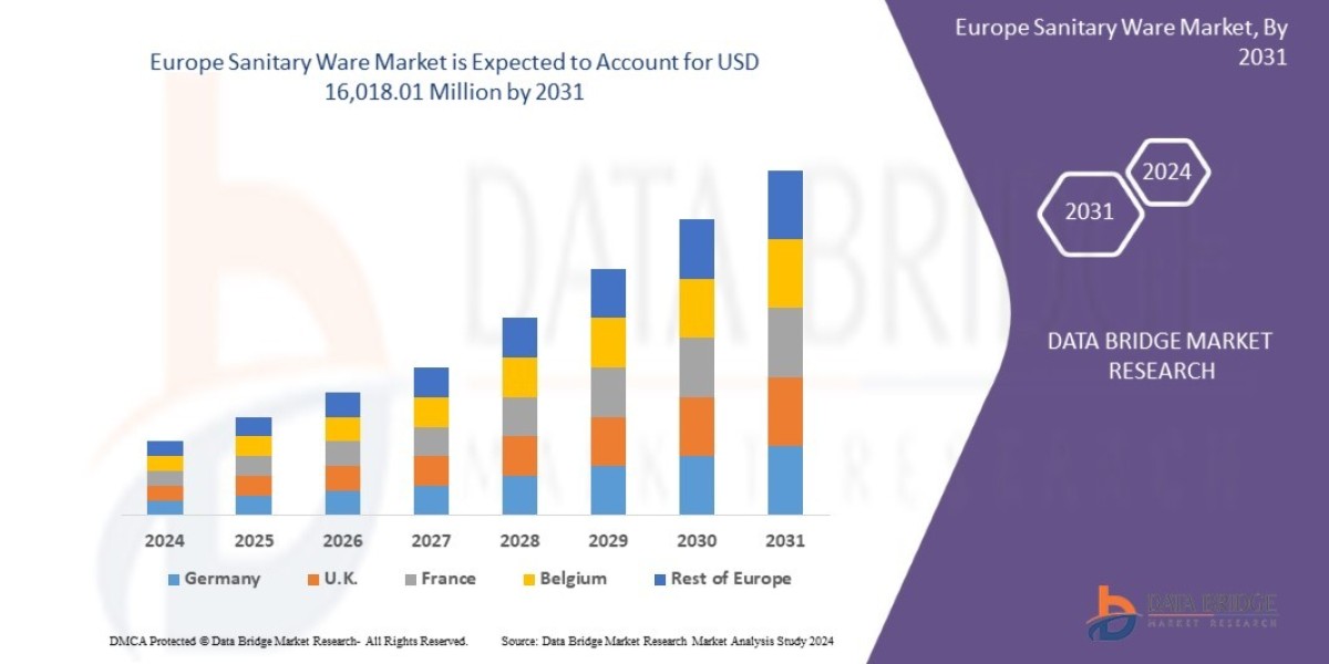 Europe Sanitary Ware Market Dynamics: Trends and Forecast 2024 –2031