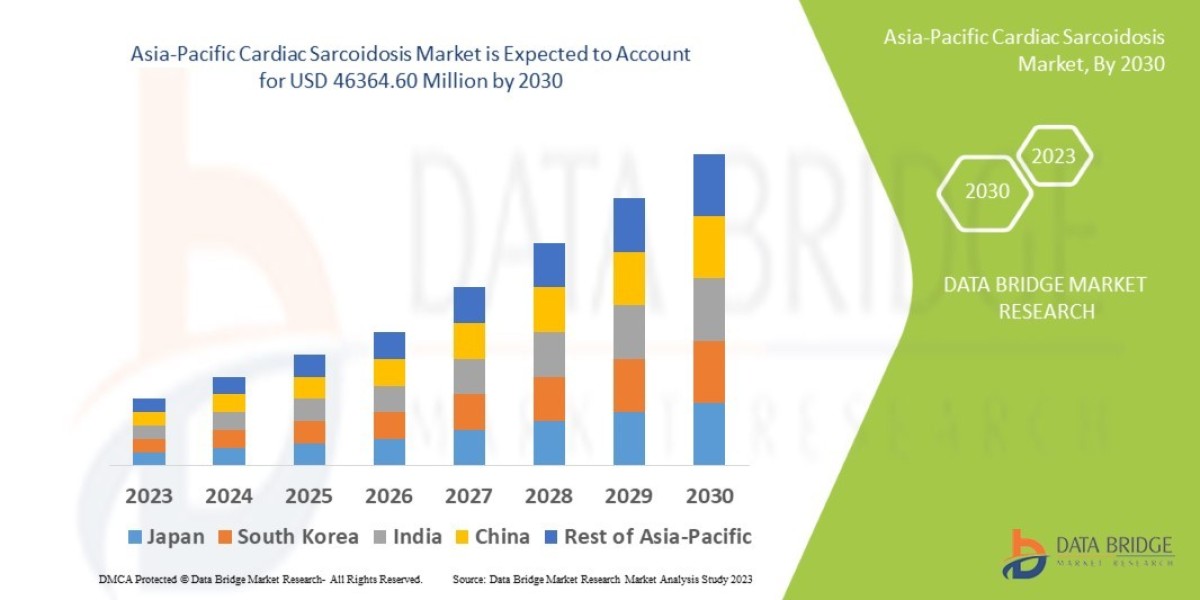 Asia-Pacific Cardiac Sarcoidosis Market: Size, Share, and Future Growth