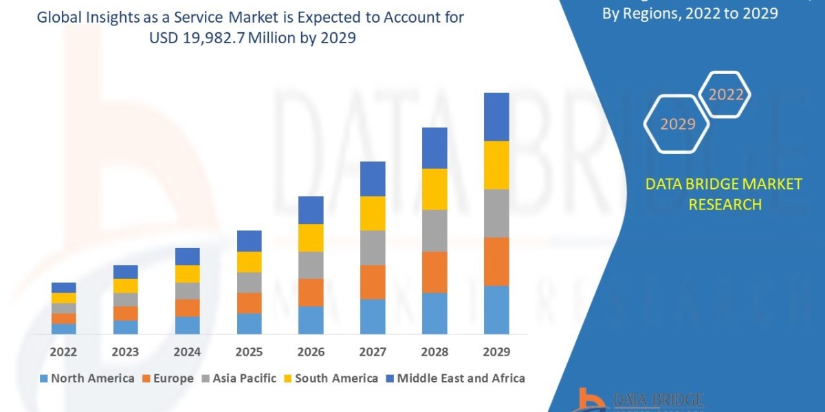 Insights as a Service Market Expands with Rise in Data-Driven Business Decisions