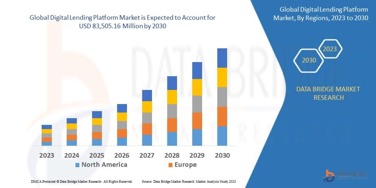 Digital Lending Platform Market Trends, Insights and Future Outlook