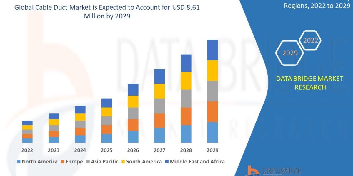 Cable Duct Market Trajectory, Demand Flow, Insights, Innovation, and Outlook