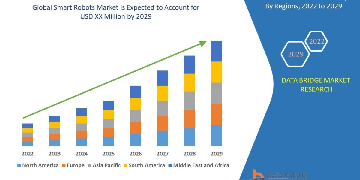 Smart Robots Industry Overview 2025: AI Integration, IoT Advancements & Regional Outlook