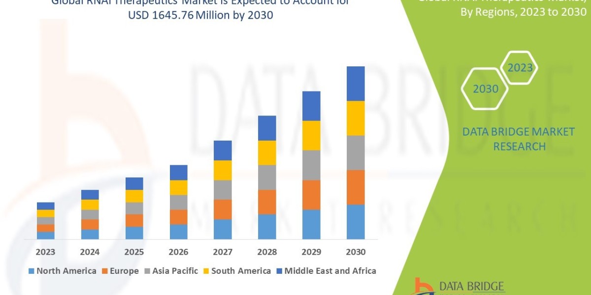 RNAi Therapeutics Market Trends, Insights and Future Outlook