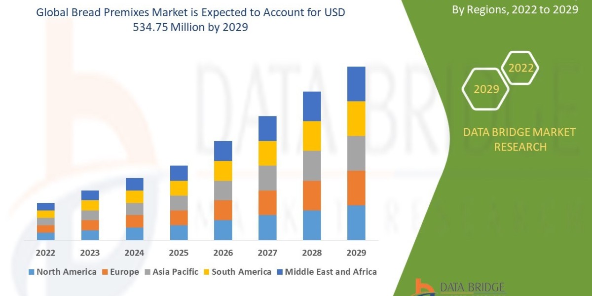 Convenience Baking Trends Stimulate Growth in Global Bread Premixes Market