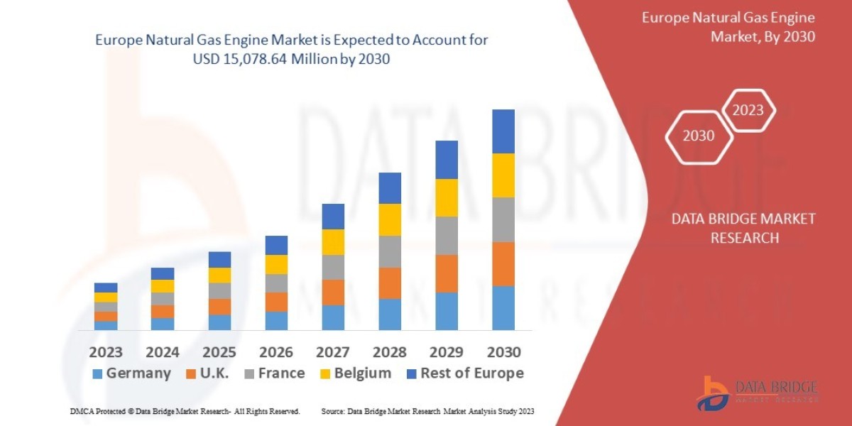 Europe Natural Gas Engine Market: Clean Energy Solutions for Industrial Applications