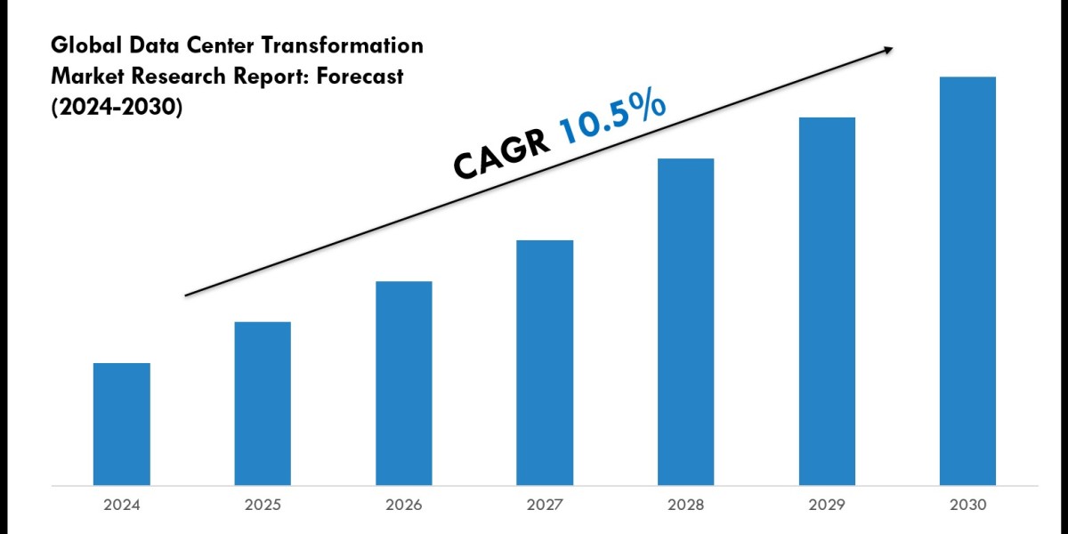 Data Center Transformation Market Size, Trends and Forecast Analysis 2024–2030