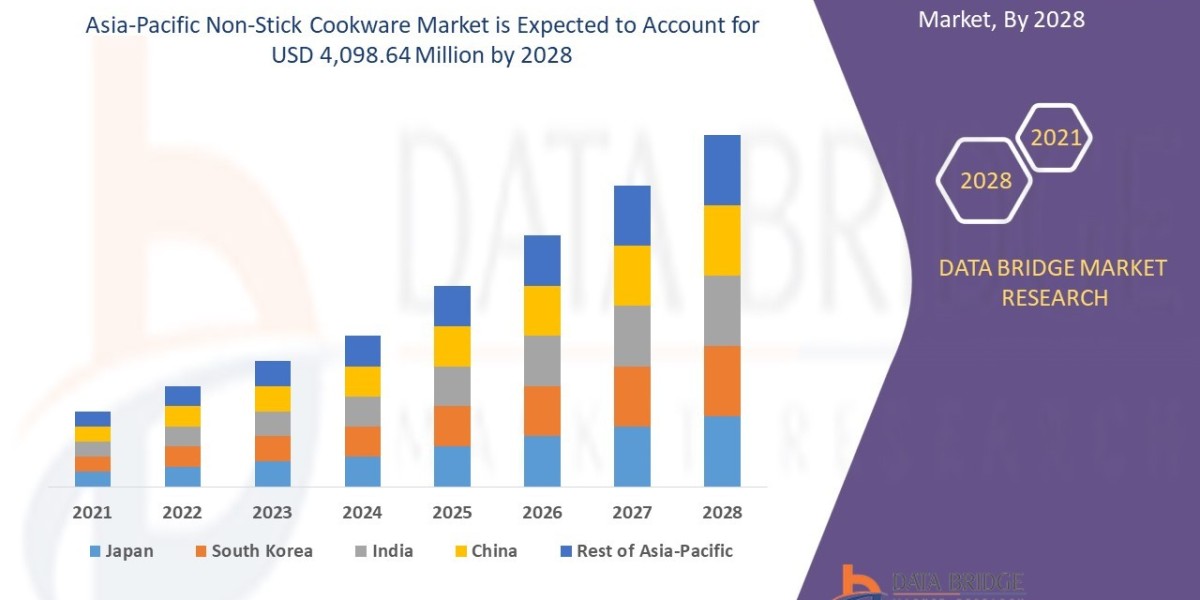 Asia-Pacific Non-Stick Cookware Market Size, Share, Trends, Demand, Growth, Challenges and Competitive Outlook