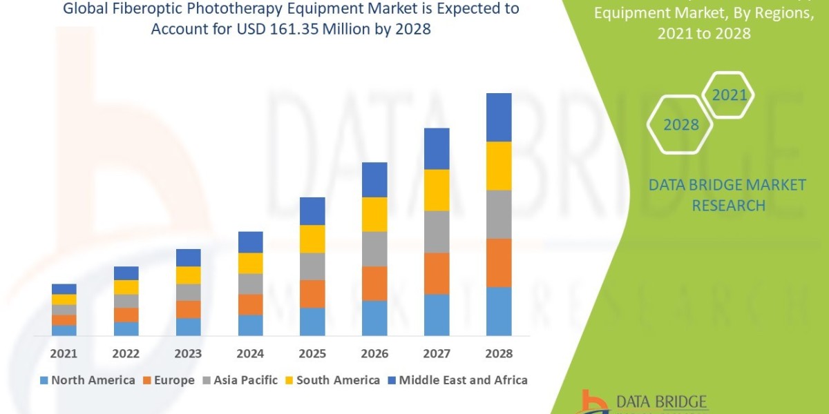 Rising Infant Jaundice Cases Drive Global Fiberoptic Phototherapy Equipment Market