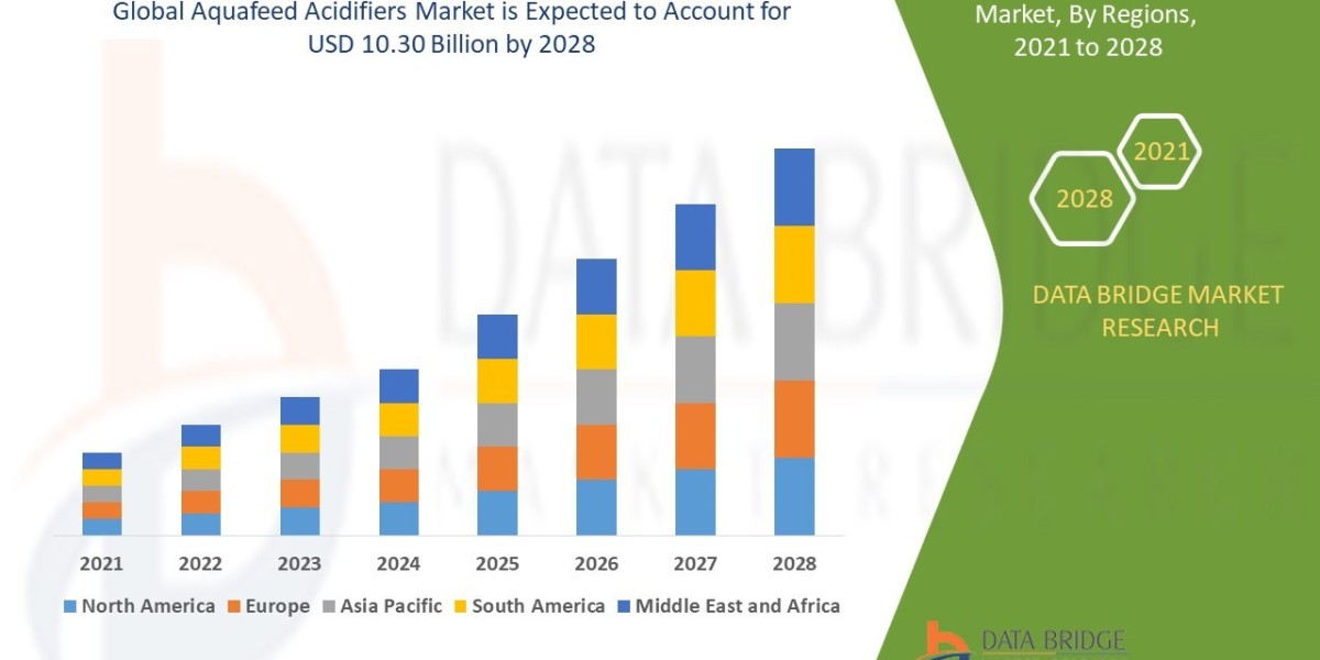 Aquafeed Acidifiers Market: Insights, Key Players, and Growth Analysis