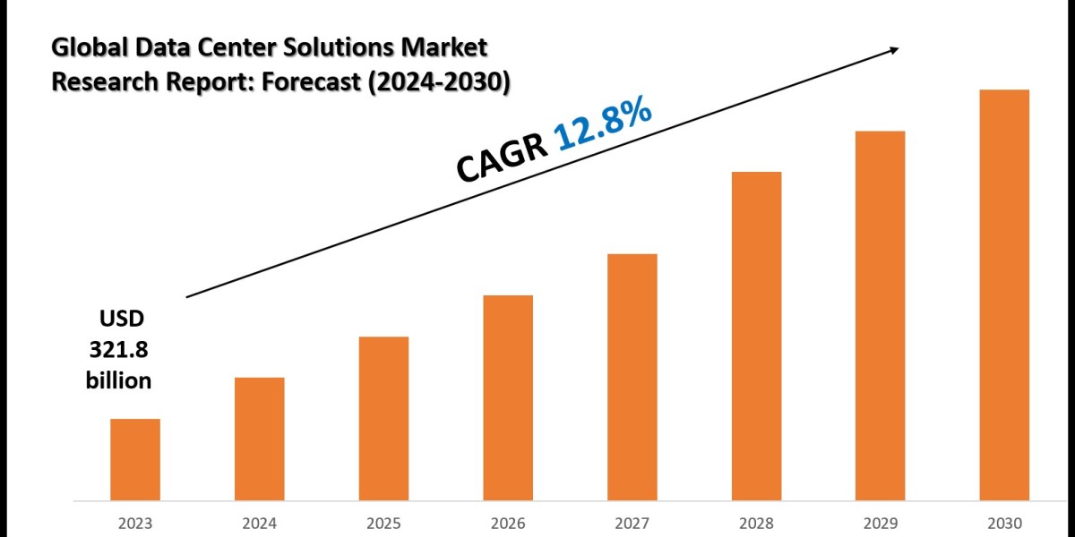 Data Center Solutions Market Size, Trends and Forecast Analysis 2024–2030