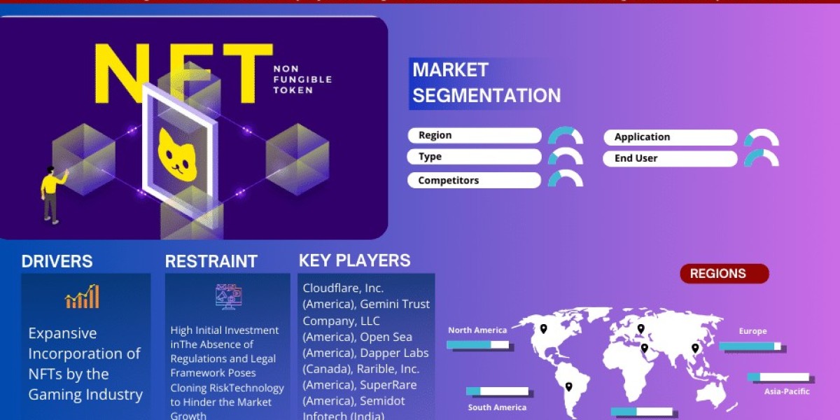 Global Non-Fungible Tokens Market Report 2023–2028: Size, Share, Trends & Forecast