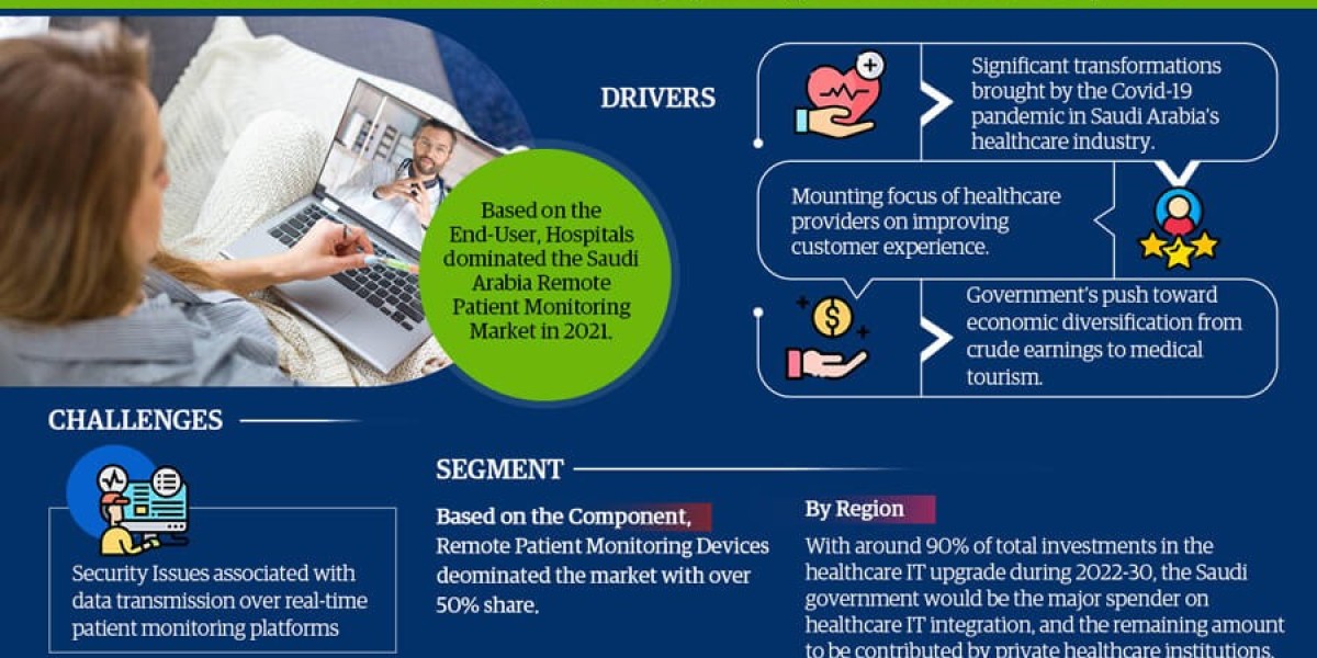 2022–2027 Saudi Arabia Remote Patient Monitoring System Industry Analysis: Growth, Trends & Market Share