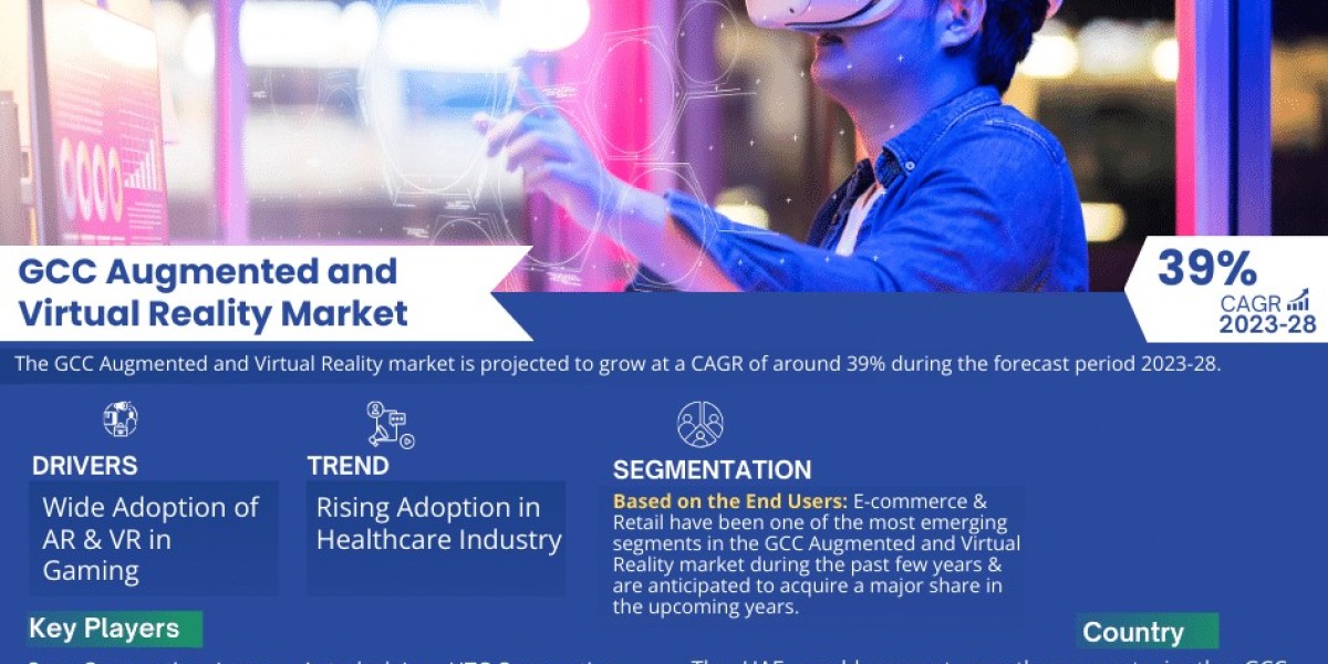 2023–2028 GCC Augmented and Virtual Reality Industry Analysis: Growth, Trends & Market Share