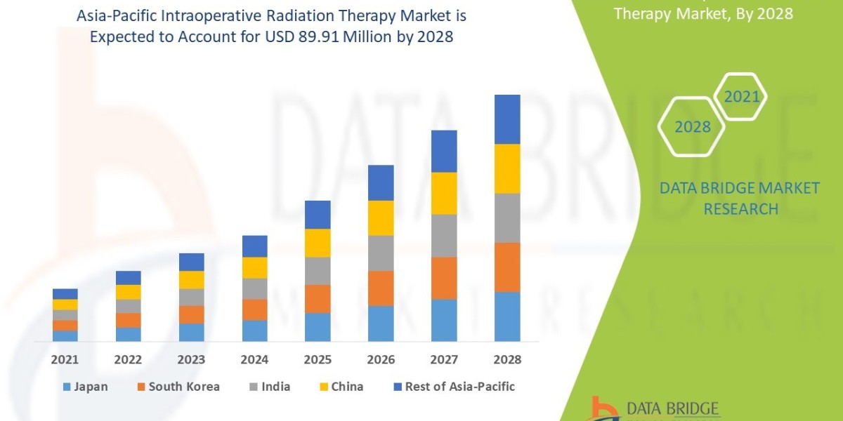 Asia-Pacific Intraoperative Radiation Therapy Market: Insights, Key Players, and Growth Analysis