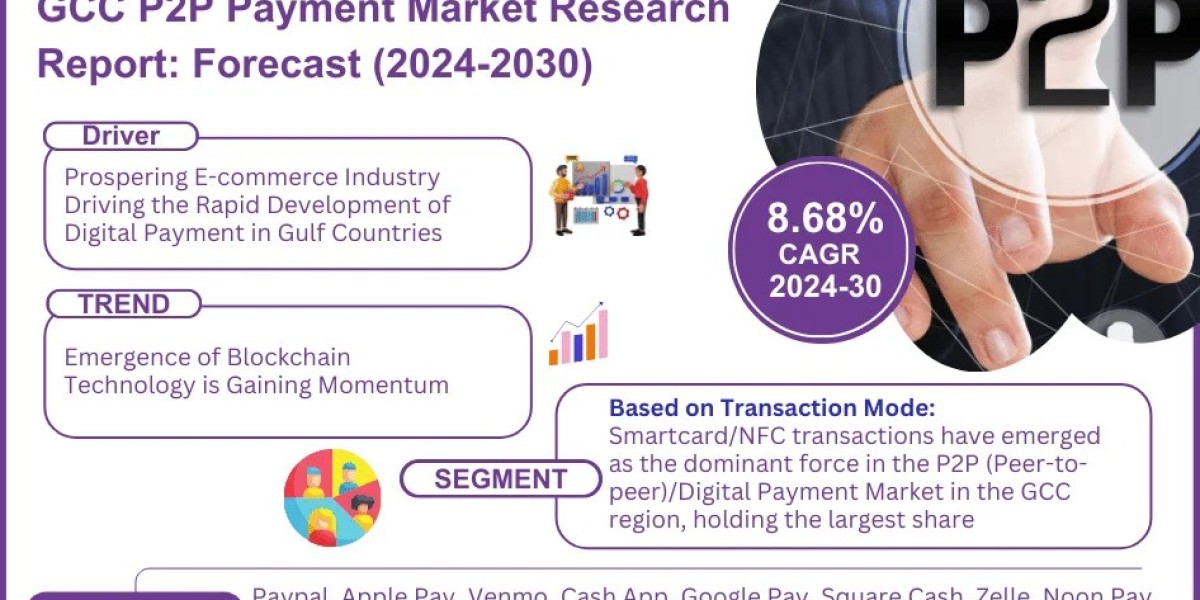 GCC P2P Payment Market Report 2024–2030: Size, Share, Trends & Forecast