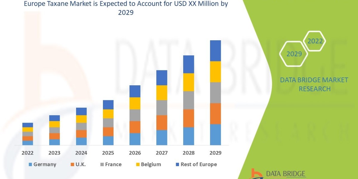 Europe Taxane Market: Oncology Advances Driving Therapeutic Demand