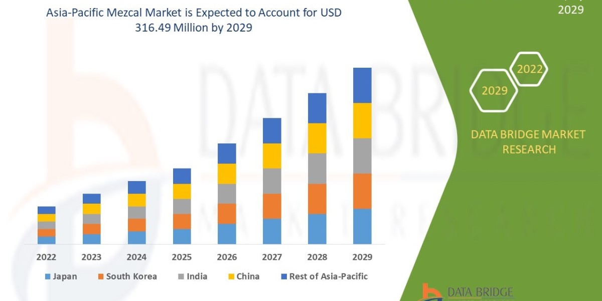 Asia-Pacific Mezcal Market Size, Share, Trends, Opportunities, Key Drivers and Growth Prospectus