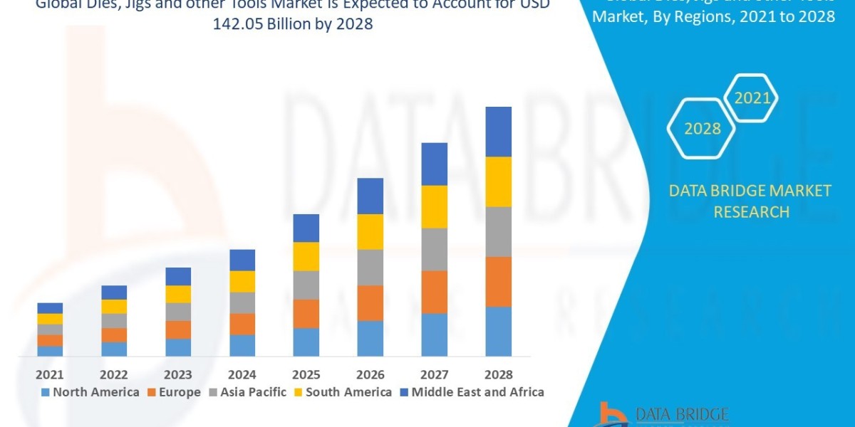 Dies, Jigs and other Tools Market: Trends and Growth Opportunities