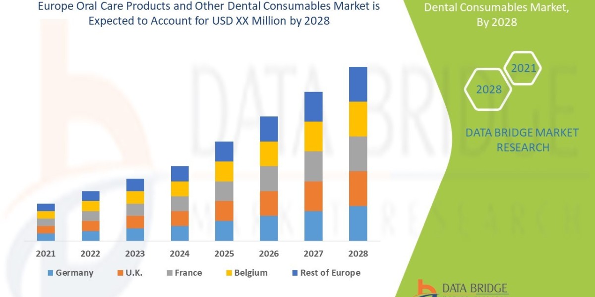 Europe Oral Care Products and Other Dental Consumables Market: Size, Share, and Future Growth