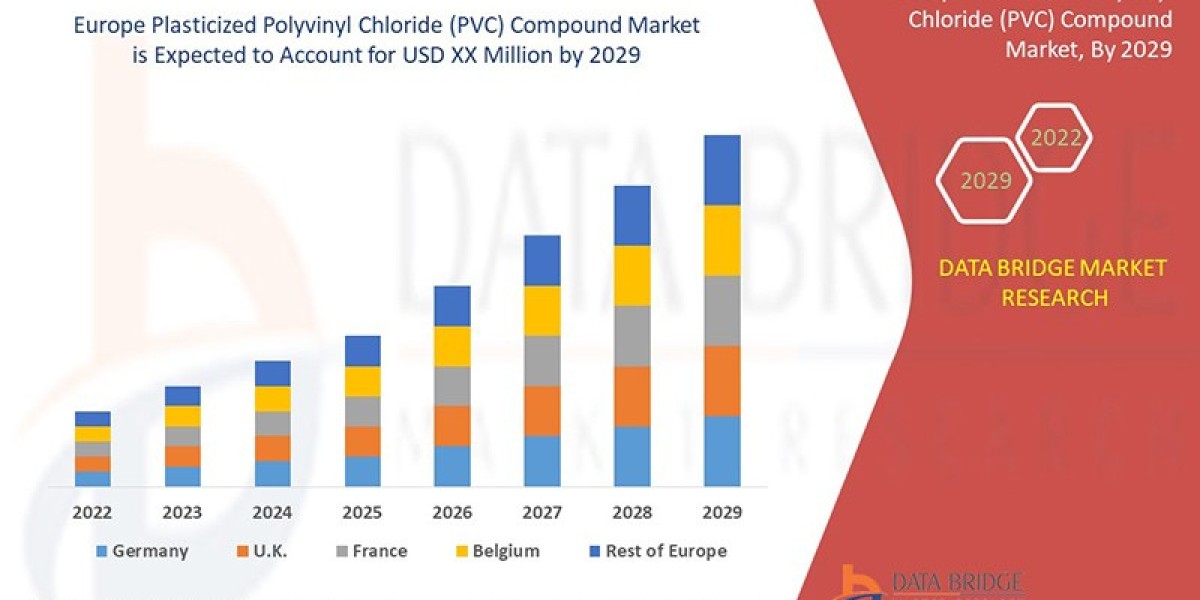 Europe Plasticized Polyvinyl Chloride Compound Market: Next-Gen PVC Materials for Versatile Use