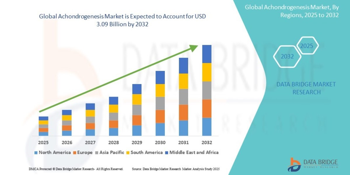 Achondrogenesis Market Insights into Rare Disease Therapeutics and Pipeline Advancements