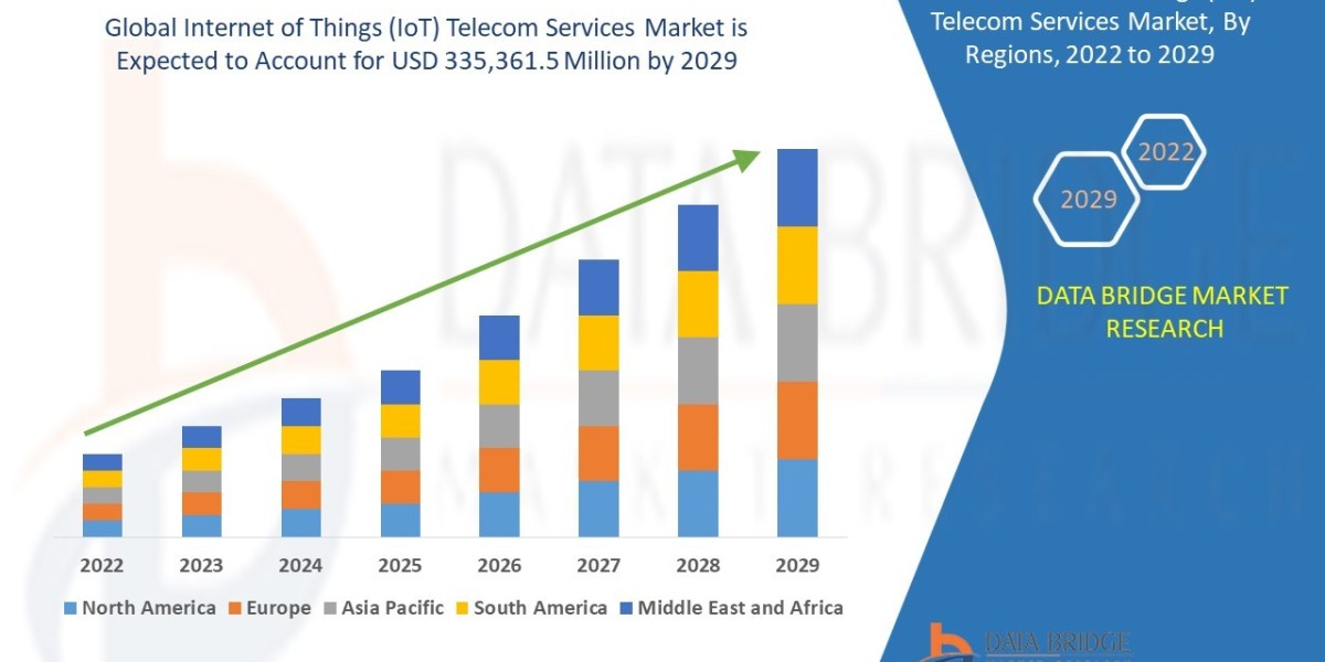 IoT Telecom Services Market: Smart Connectivity & 5G Transformation