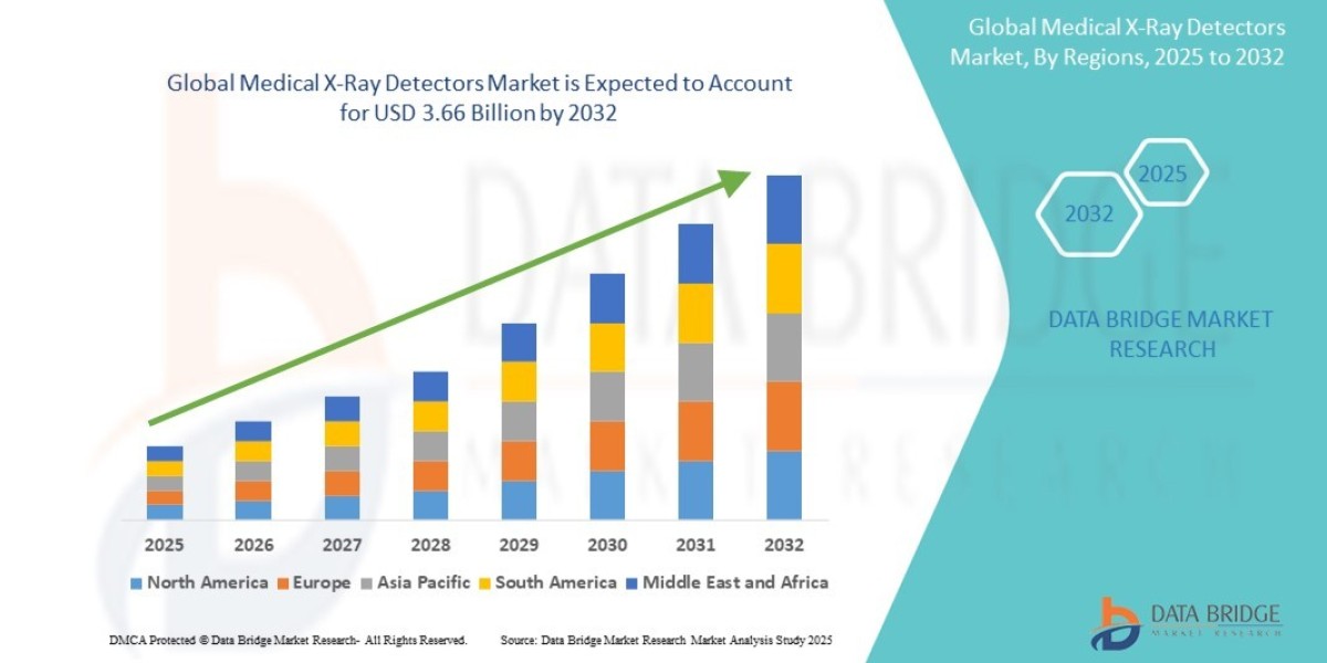 Medical X-Ray Detectors Market Overview: Key Drivers and Challenges