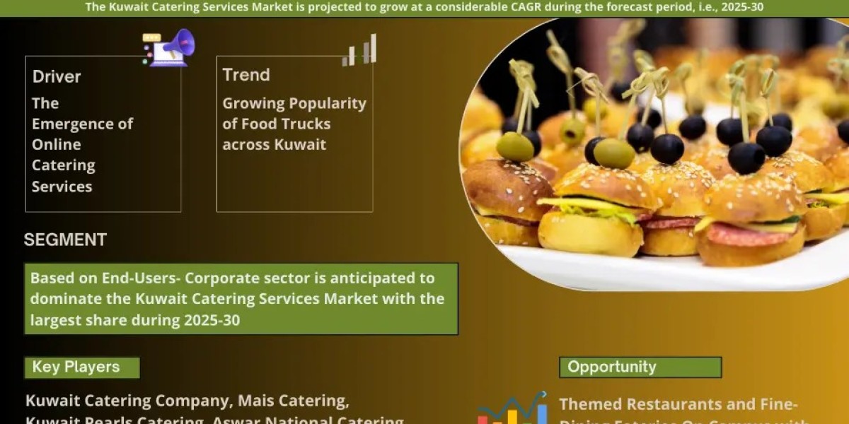 2025–2030 Kuwait Catering Services Industry Analysis: Growth, Trends & Market Share