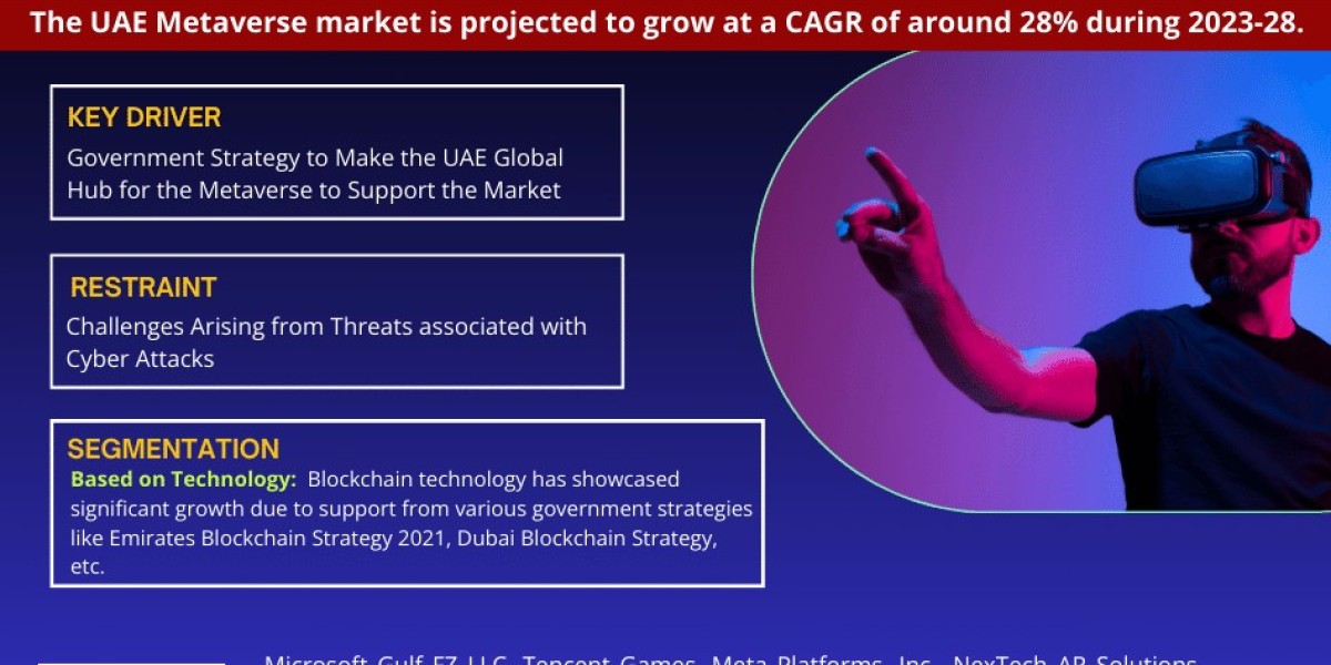 UAE Metaverse Market Report 2023–2028: Size, Share, Trends & Forecast