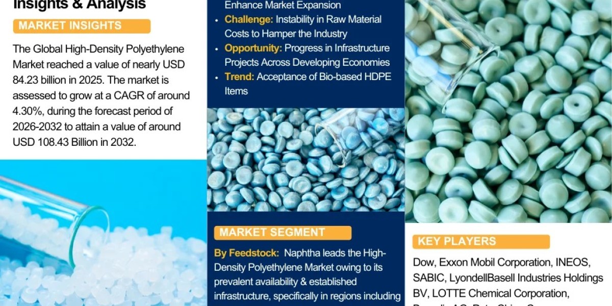 High-Density Polyethylene Market Industry Overview Market to Witness Huge Growth by 2032