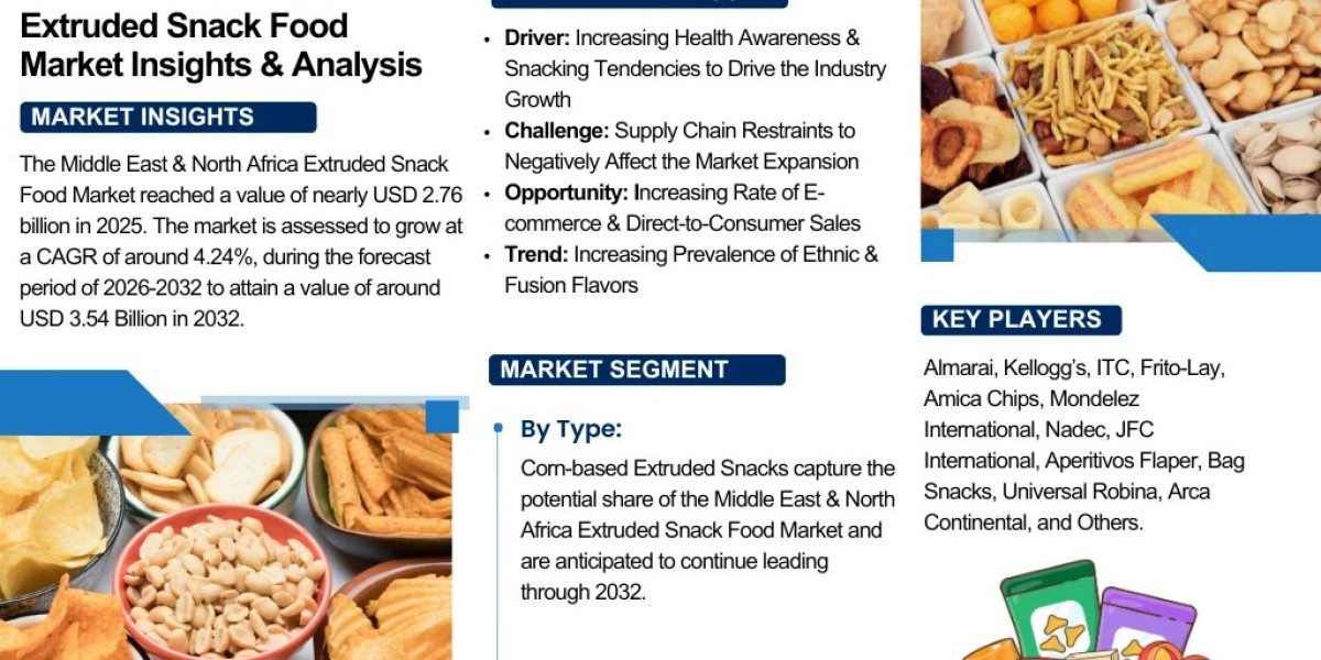 Middle East & North Africa Extruded Snack Food Market Industry Overview Market to Witness Huge Growth by 2032