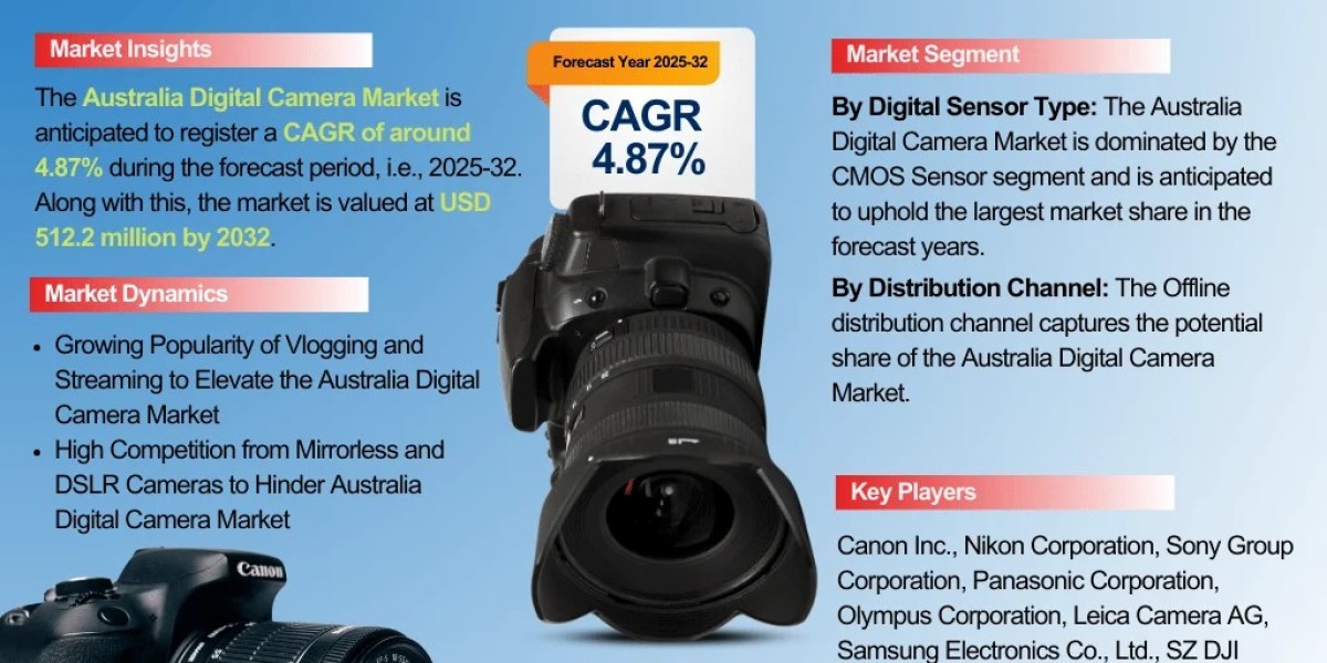 Australia Digital Camera Industry Overview Market to Witness Huge Growth by 2032
