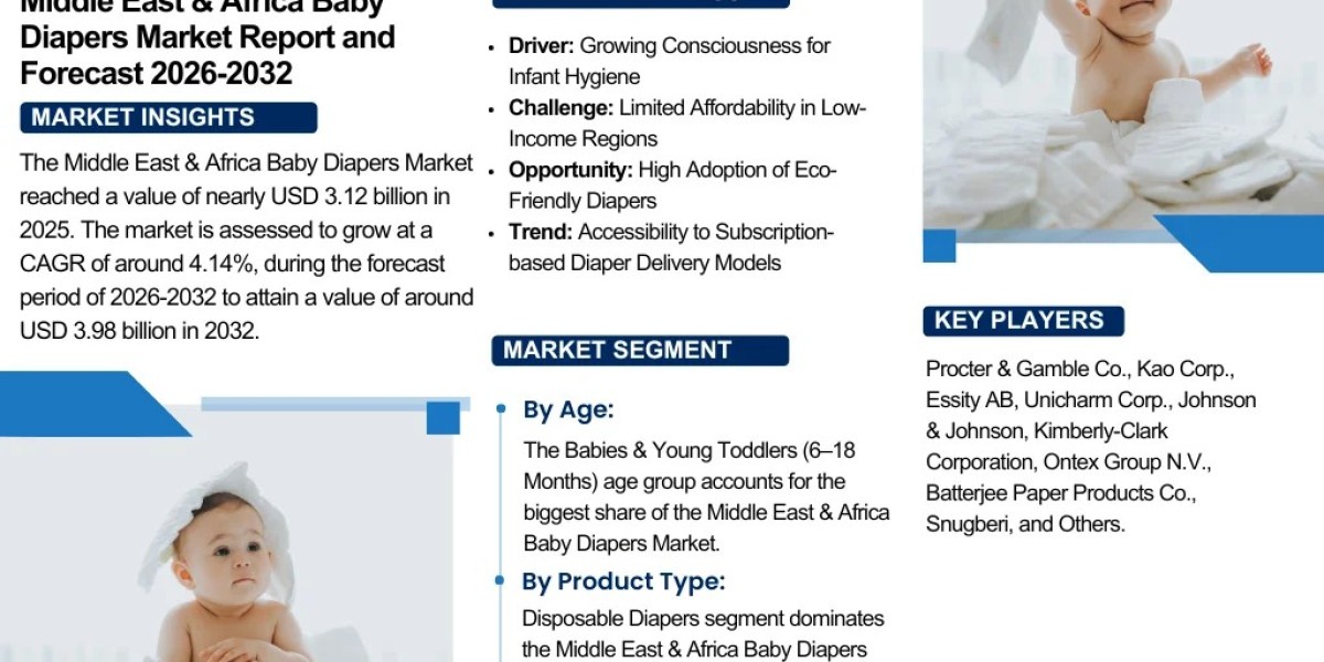 Middle East & Africa Baby Diapers Market Industry Overview Market to Witness Huge Growth by 2032