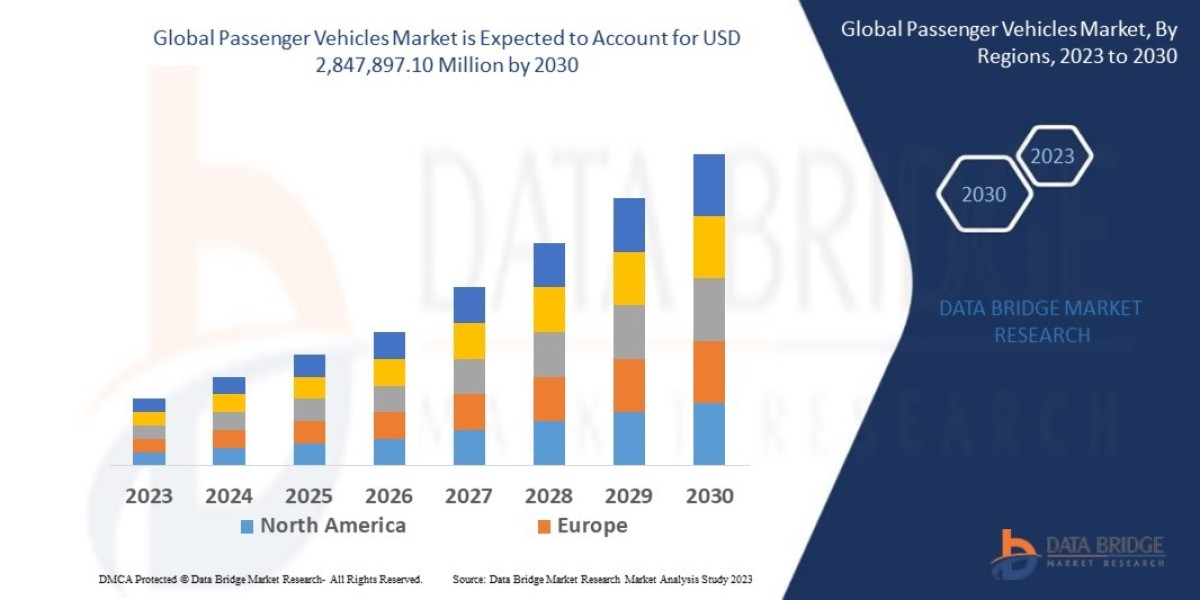 Passenger Vehicles Market: Size, Share, and Growth Forecast to 2032