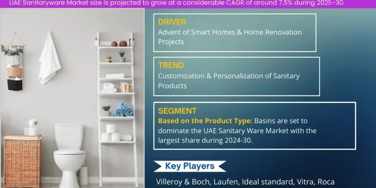 UAE Sanitaryware Market Report 2025–2030: Size, Share, Trends & Forecast