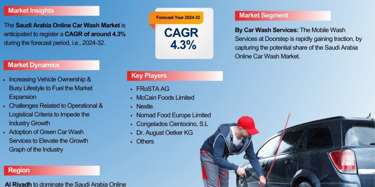 Saudi Arabia Car Wash Industry Overview Market to Witness Huge Growth by 2032