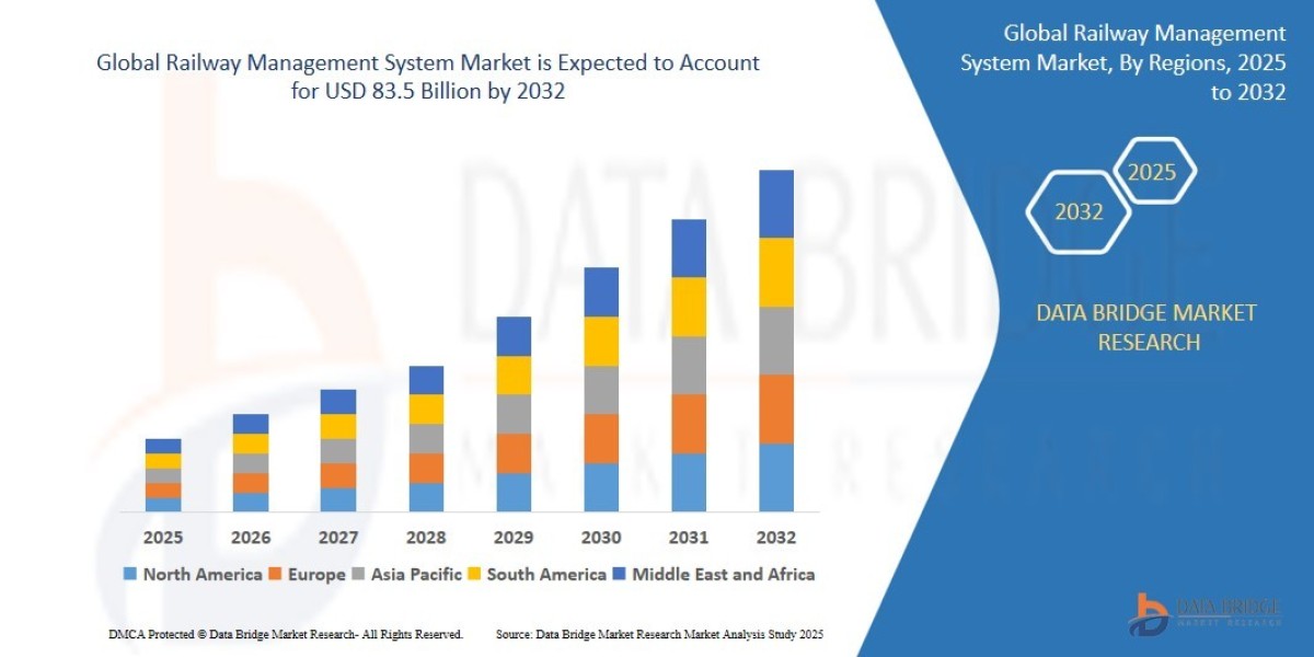 Railway Management System Market: Smart Rail Operations & Digital Mobility