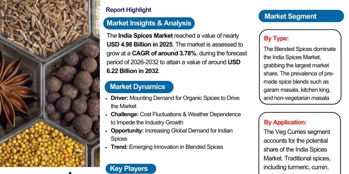 India Spices Market Forecast 2032: Market Trends and Key Companies