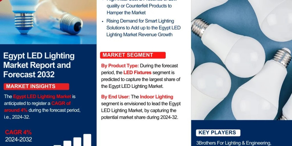 Egypt LED Lighting Market Forecast 2032: Market Trends and Key Companies